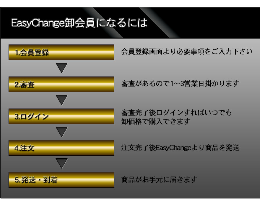 卸会員になるには。登録の流れ
